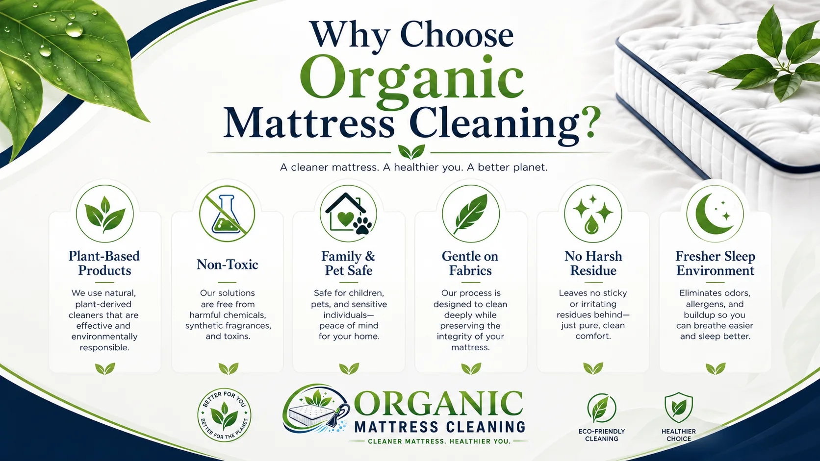 Infographic showing what can build up in a mattress over time, including dust mites, allergens, body oils, and odor